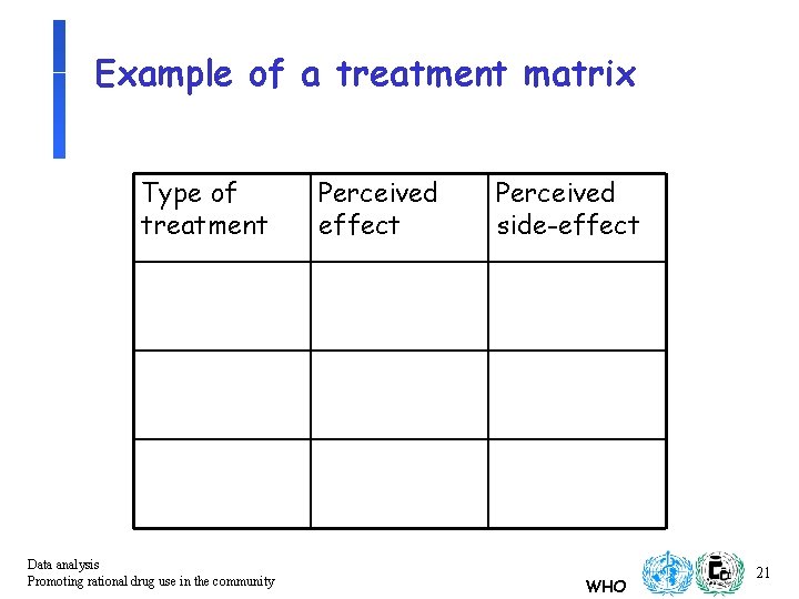 Example of a treatment matrix Type of treatment Data analysis Promoting rational drug use