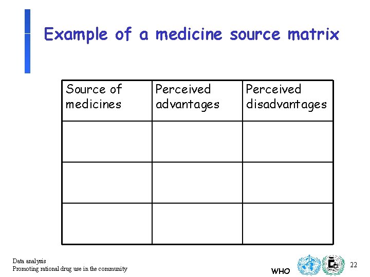 Example of a medicine source matrix Source of medicines Data analysis Promoting rational drug