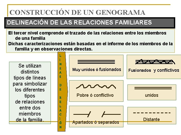 CONSTRUCCIÓN DE UN GENOGRAMA DELINEACIÓN DE LAS RELACIONES FAMILIARES El tercer nivel comprende el