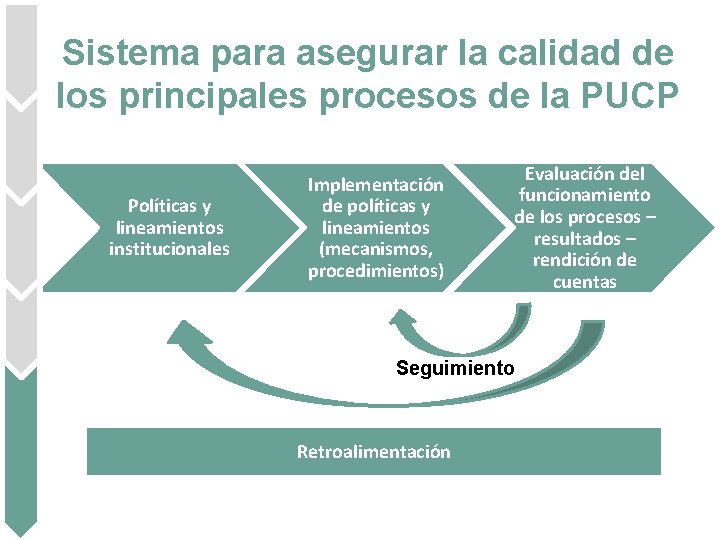 Sistema para asegurar la calidad de los principales procesos de la PUCP Políticas y