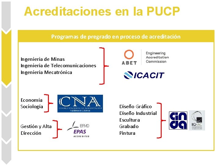 Acreditaciones en la PUCP Programas de pregrado en proceso de acreditación Ingeniería de Minas