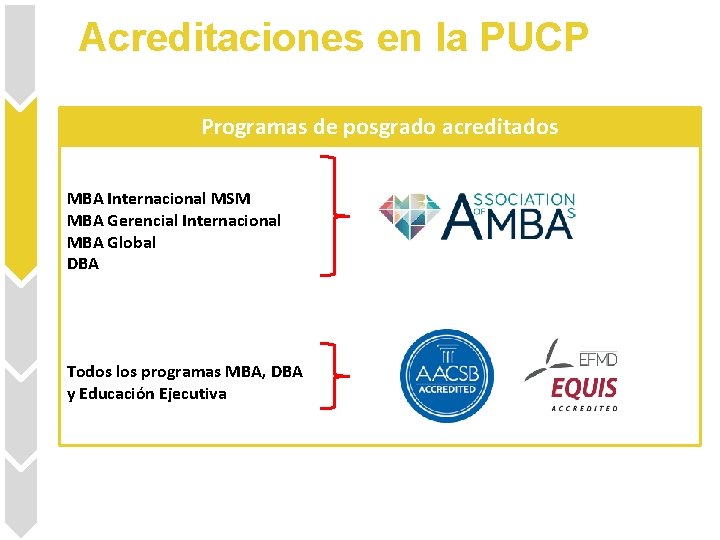 Acreditaciones en la PUCP Programas de posgrado acreditados MBA Internacional MSM MBA Gerencial Internacional