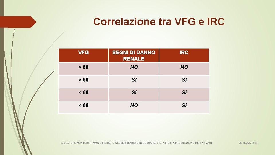 Correlazione tra VFG e IRC VFG SEGNI DI DANNO RENALE IRC > 60 NO