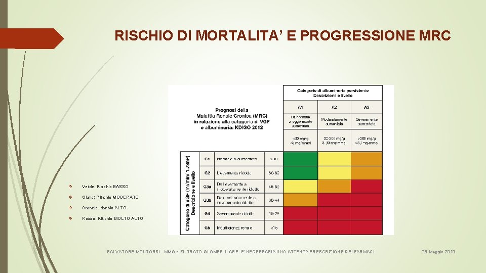  RISCHIO DI MORTALITA’ E PROGRESSIONE MRC Verde: Rischio BASSO Giallo: Rischio MODERATO Arancio: