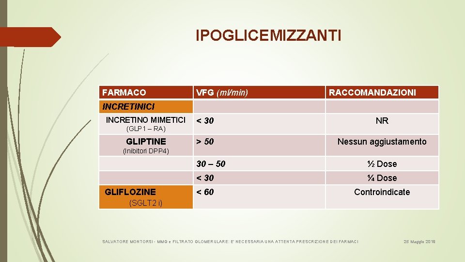 IPOGLICEMIZZANTI FARMACO VFG (ml/min) RACCOMANDAZIONI INCRETINICI INCRETINO MIMETICI (GLP 1 – RA) GLIPTINE <