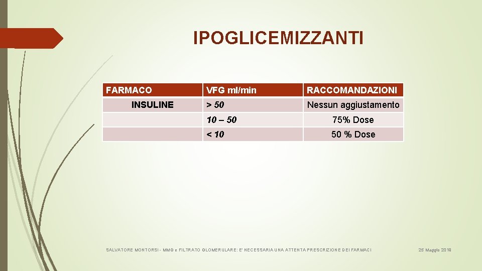 IPOGLICEMIZZANTI FARMACO INSULINE VFG ml/min RACCOMANDAZIONI > 50 Nessun aggiustamento 10 – 50 75%