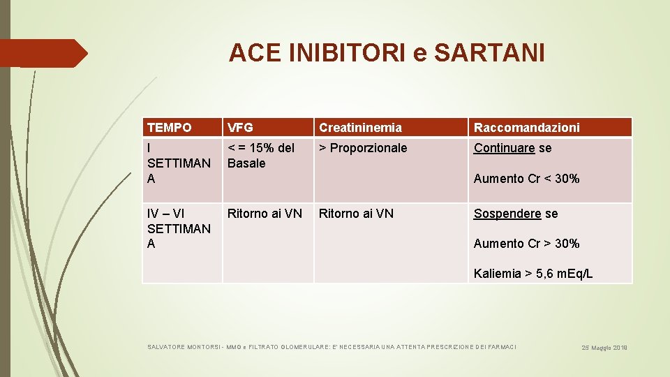 ACE INIBITORI e SARTANI TEMPO VFG Creatininemia Raccomandazioni I SETTIMAN A < = 15%