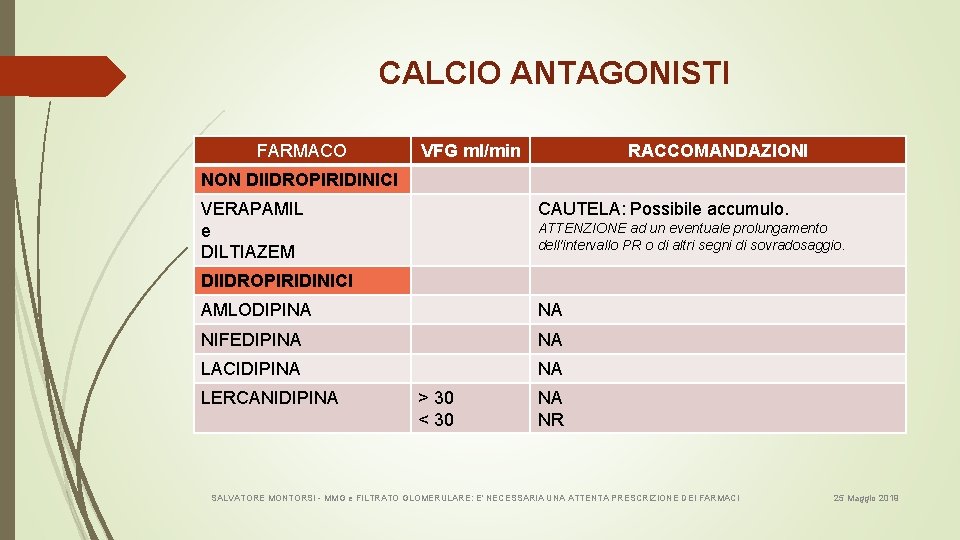 CALCIO ANTAGONISTI FARMACO VFG ml/min RACCOMANDAZIONI NON DIIDROPIRIDINICI VERAPAMIL e DILTIAZEM CAUTELA: Possibile accumulo.