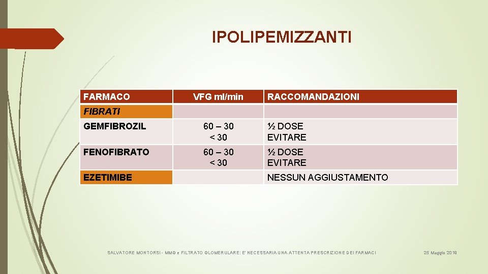 IPOLIPEMIZZANTI FARMACO VFG ml/min RACCOMANDAZIONI FIBRATI GEMFIBROZIL 60 – 30 < 30 ½ DOSE