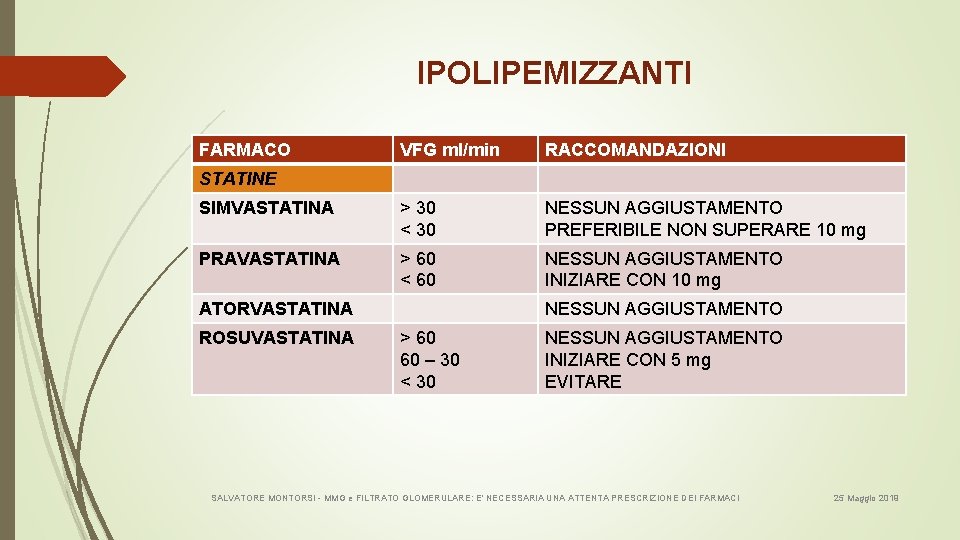 IPOLIPEMIZZANTI FARMACO VFG ml/min RACCOMANDAZIONI SIMVASTATINA > 30 < 30 NESSUN AGGIUSTAMENTO PREFERIBILE NON