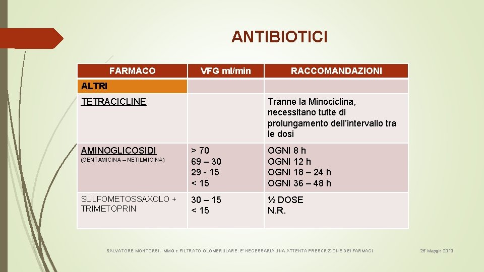 ANTIBIOTICI FARMACO VFG ml/min RACCOMANDAZIONI ALTRI TETRACICLINE AMINOGLICOSIDI (GENTAMICINA – NETILMICINA) SULFOMETOSSAXOLO + TRIMETOPRIN