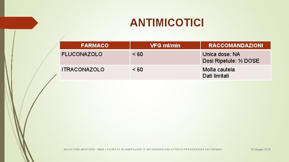 ANTIMICOTICI FARMACO VFG ml/min RACCOMANDAZIONI FLUCONAZOLO < 60 Unica dose: NA Dosi Ripetute: ½