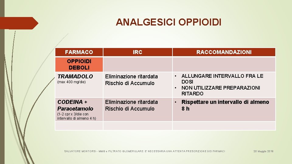 ANALGESICI OPPIOIDI FARMACO IRC RACCOMANDAZIONI OPPIOIDI DEBOLI TRAMADOLO (max 400 mg/die) CODEINA + Paracetamolo