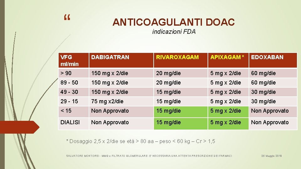 “ ANTICOAGULANTI DOAC indicazioni FDA VFG ml/min DABIGATRAN RIVAROXAGAM APIXAGAM * EDOXABAN > 90