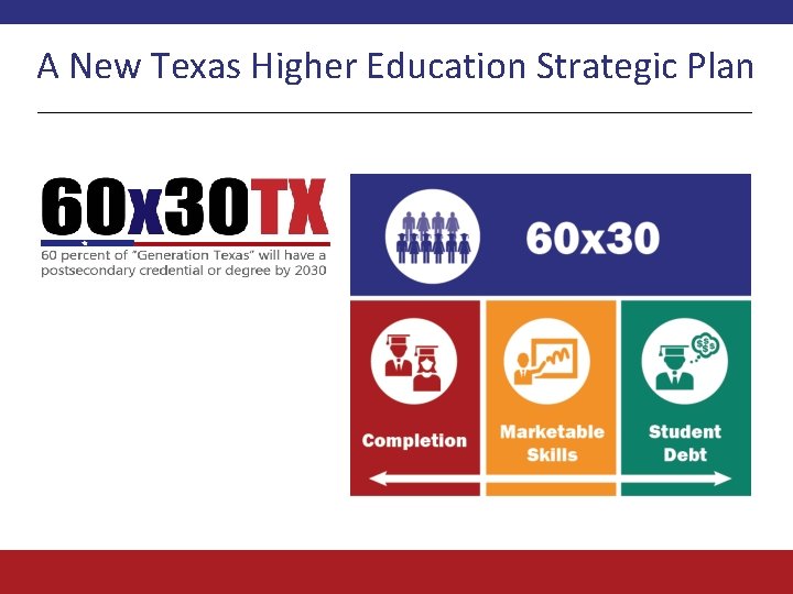 A New Texas Higher Education Strategic Plan 