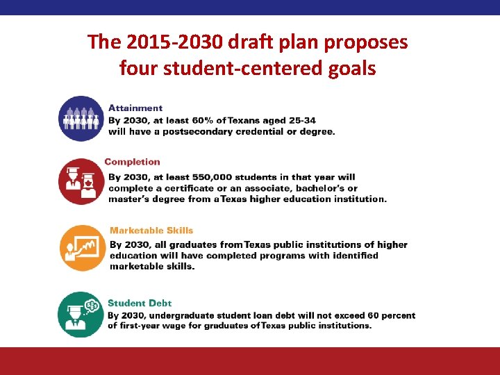 The 2015 -2030 draft plan proposes four student-centered goals 