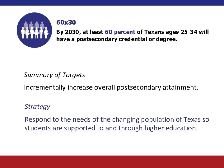 60 x 30 By 2030, at least 60 percent of Texans ages 25 -34