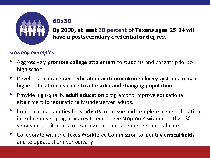 60 x 30 By 2030, at least 60 percent of Texans ages 25 -34