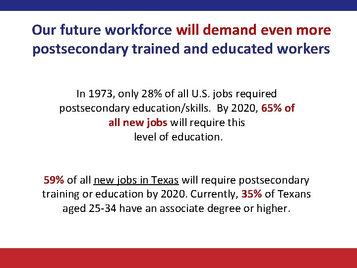 Our future workforce will demand even more postsecondary trained and educated workers In 1973,