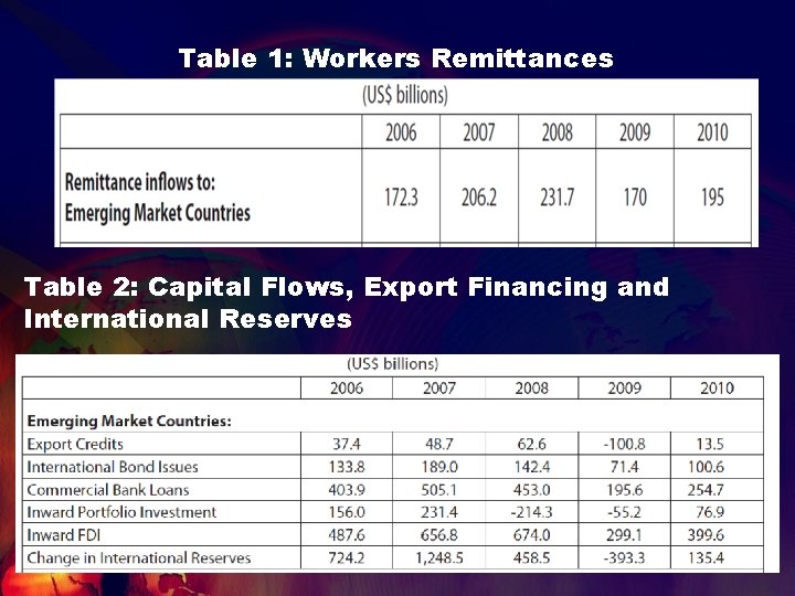 Table 1: Workers Remittances Table 2: Capital Flows, Export Financing and International Reserves 