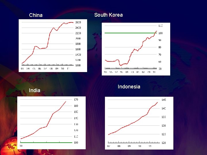 China India South Korea Indonesia 