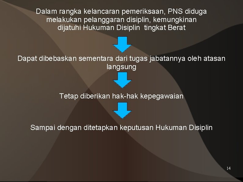 Dalam rangka kelancaran pemeriksaan, PNS diduga melakukan pelanggaran disiplin, kemungkinan dijatuhi Hukuman Disiplin tingkat