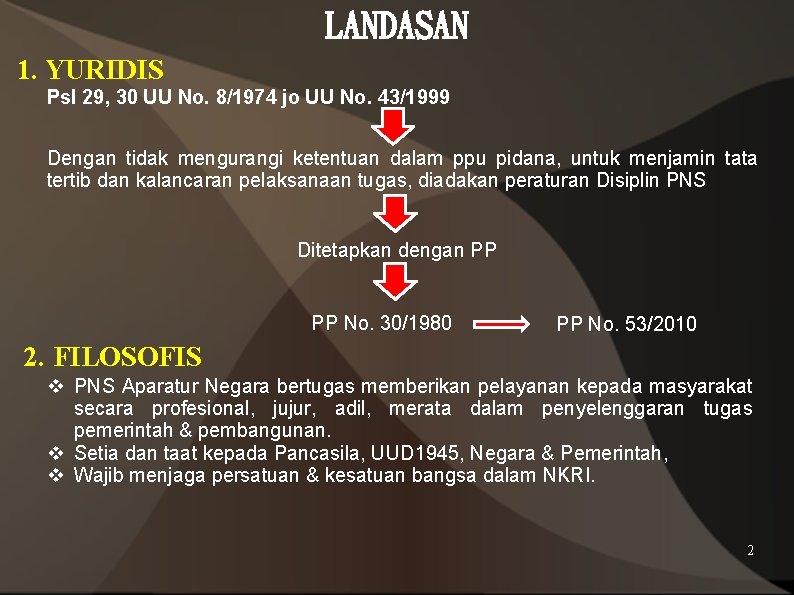 LANDASAN 1. YURIDIS Psl 29, 30 UU No. 8/1974 jo UU No. 43/1999 Dengan