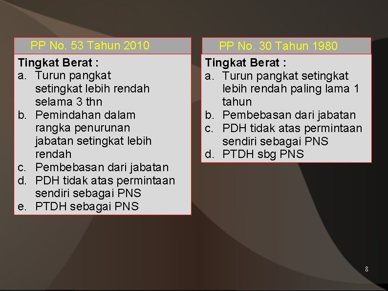 PP No. 53 Tahun 2010 Tingkat Berat : a. Turun pangkat setingkat lebih rendah