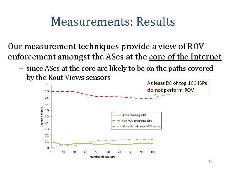 Measurements: Results Our measurement techniques provide a view of ROV enforcement amongst the ASes