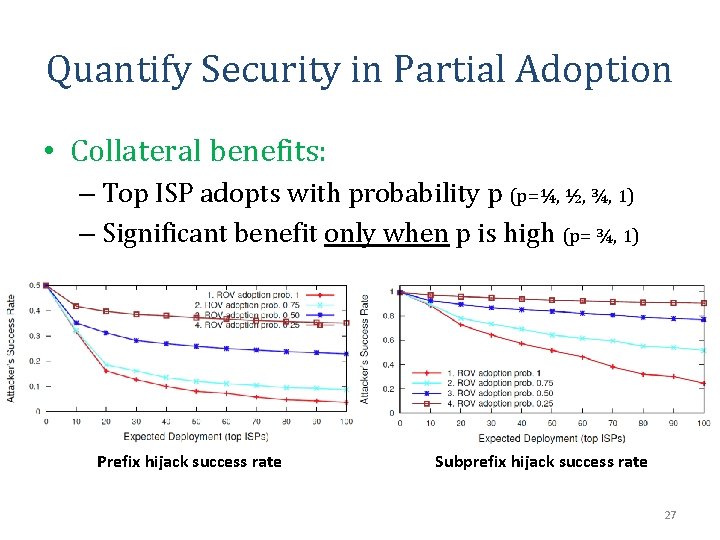 Quantify Security in Partial Adoption • Collateral benefits: – Top ISP adopts with probability