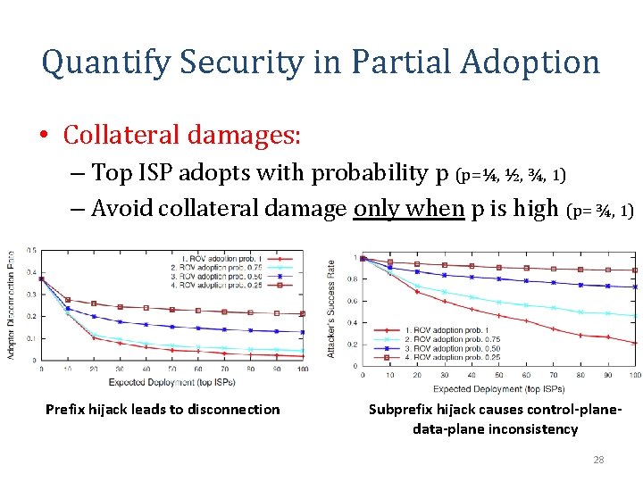 Quantify Security in Partial Adoption • Collateral damages: – Top ISP adopts with probability