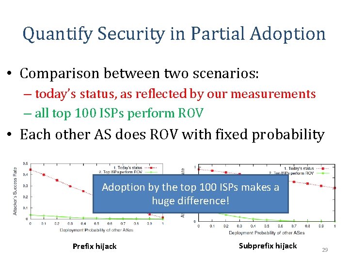 Quantify Security in Partial Adoption • Comparison between two scenarios: – today’s status, as