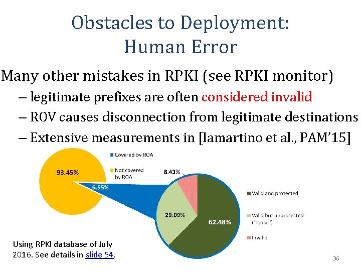 Obstacles to Deployment: Human Error Many other mistakes in RPKI (see RPKI monitor) –