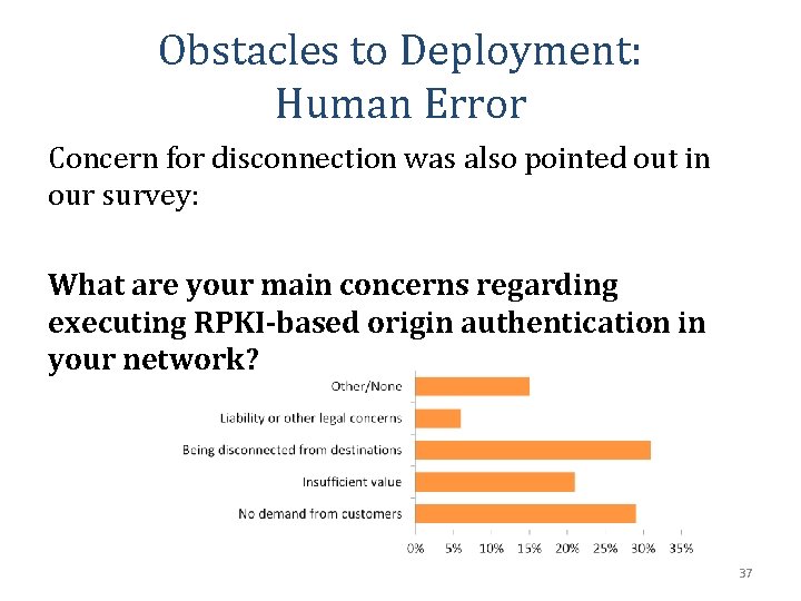 Obstacles to Deployment: Human Error Concern for disconnection was also pointed out in our