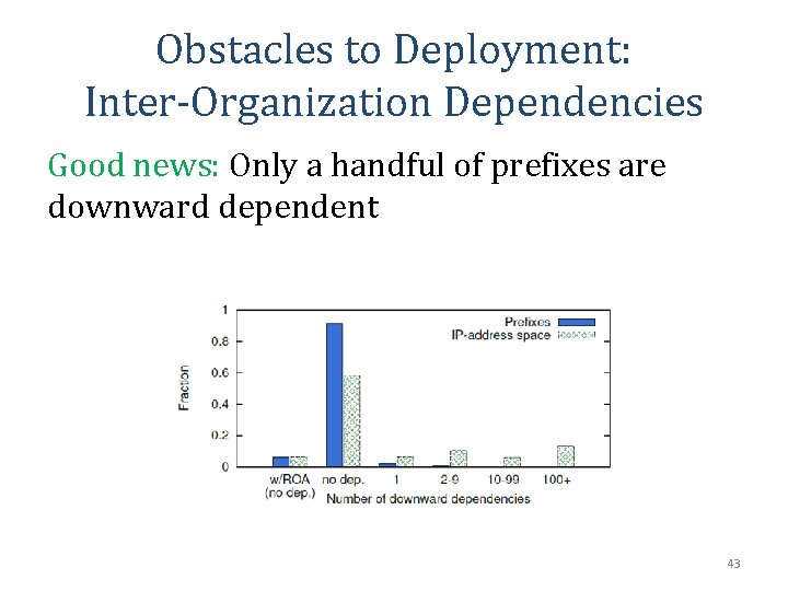 Obstacles to Deployment: Inter-Organization Dependencies Good news: Only a handful of prefixes are downward