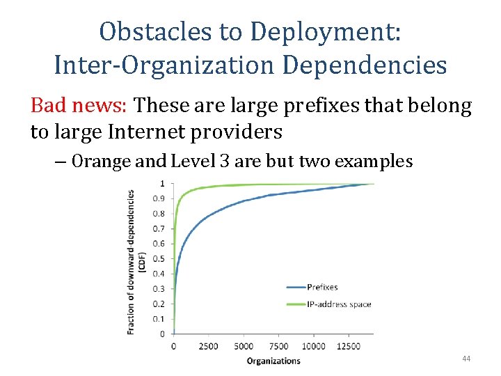 Obstacles to Deployment: Inter-Organization Dependencies Bad news: These are large prefixes that belong to