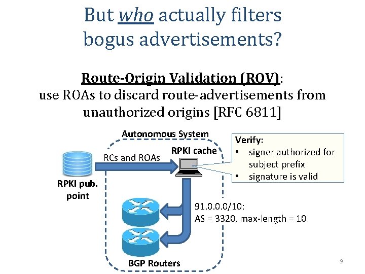 But who actually filters bogus advertisements? Route-Origin Validation (ROV): use ROAs to discard route-advertisements