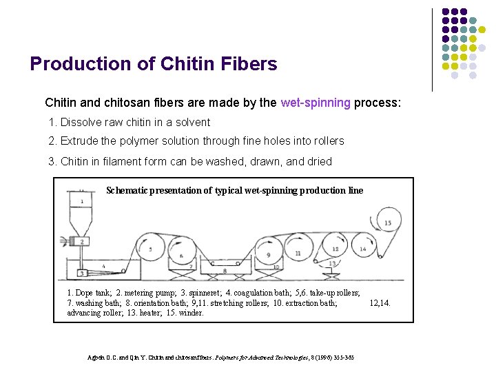 Production of Chitin Fibers Chitin and chitosan fibers are made by the wet-spinning process: