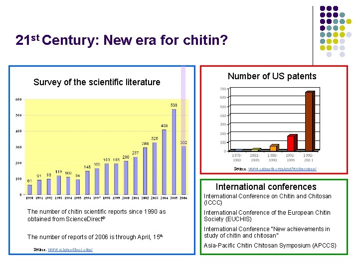 21 st Century: New era for chitin? Survey of the scientific literature Number of