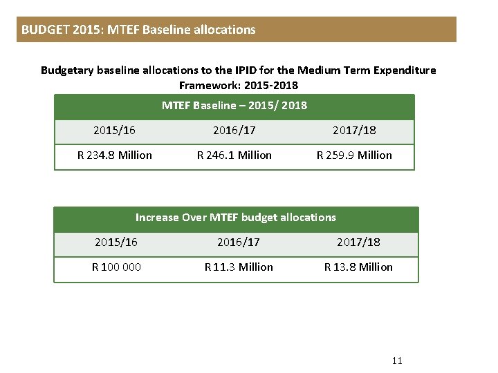 Budgetary baseline allocations to the IPID for the Medium Term Expenditure Framework: 2015 -2018