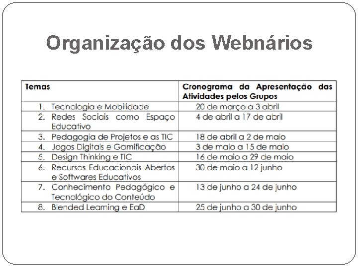 Organização dos Webnários 