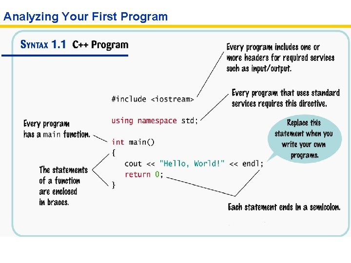 Analyzing Your First Program 