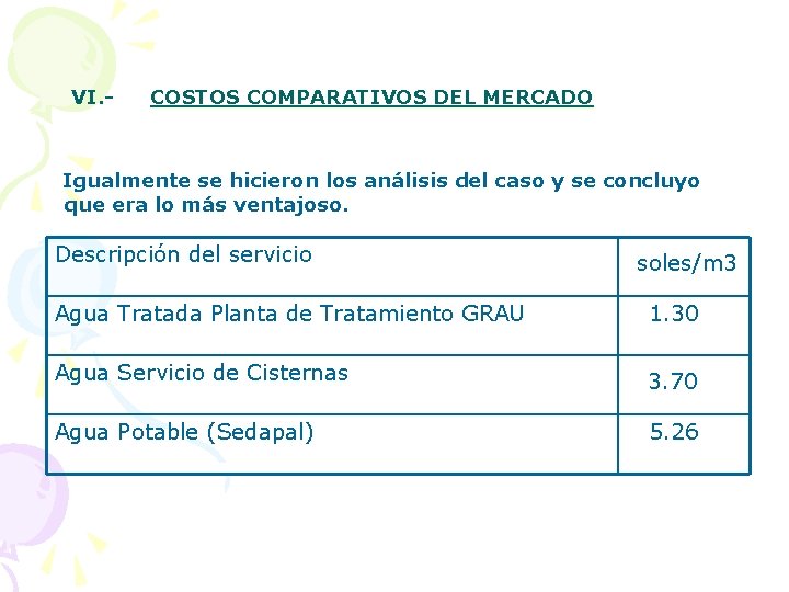 VI. - COSTOS COMPARATIVOS DEL MERCADO Igualmente se hicieron los análisis del caso y