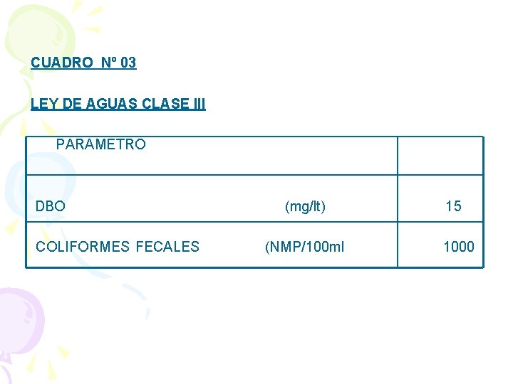 CUADRO Nº 03 LEY DE AGUAS CLASE III PARAMETRO DBO (mg/lt) 15 COLIFORMES FECALES