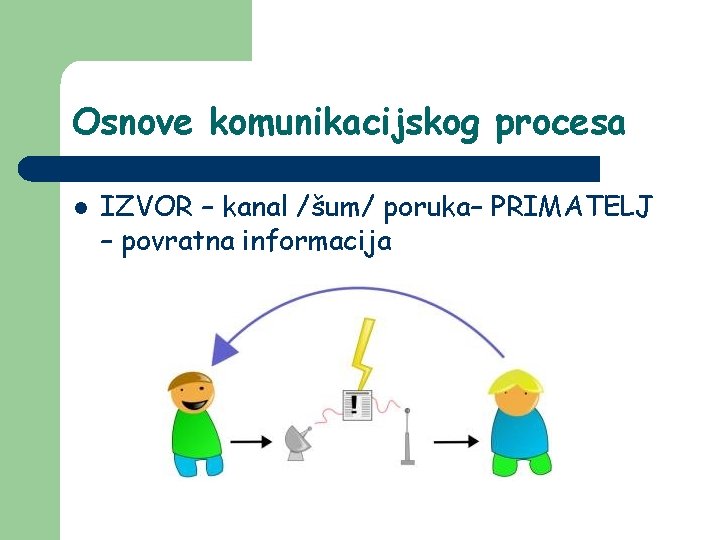 Osnove komunikacijskog procesa l IZVOR – kanal /šum/ poruka– PRIMATELJ – povratna informacija Osnove komunikacijskog procesa l IZVOR – kanal /šum/ poruka– PRIMATELJ – povratna informacija