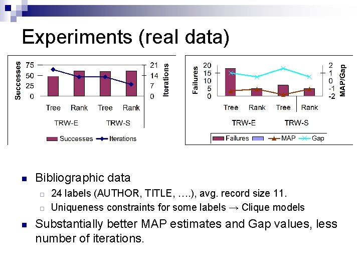 Experiments (real data) n Bibliographic data ¨ ¨ n 24 labels (AUTHOR, TITLE, ….