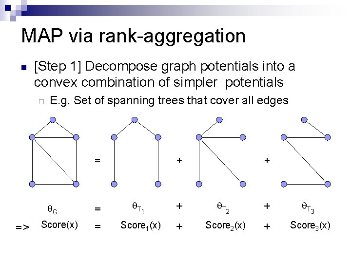 MAP via rank-aggregation n [Step 1] Decompose graph potentials into a convex combination of