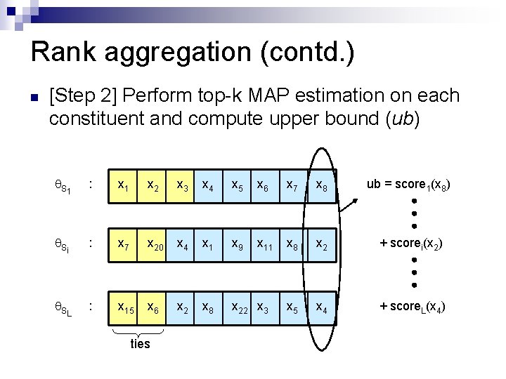 Rank aggregation (contd. ) n [Step 2] Perform top-k MAP estimation on each constituent