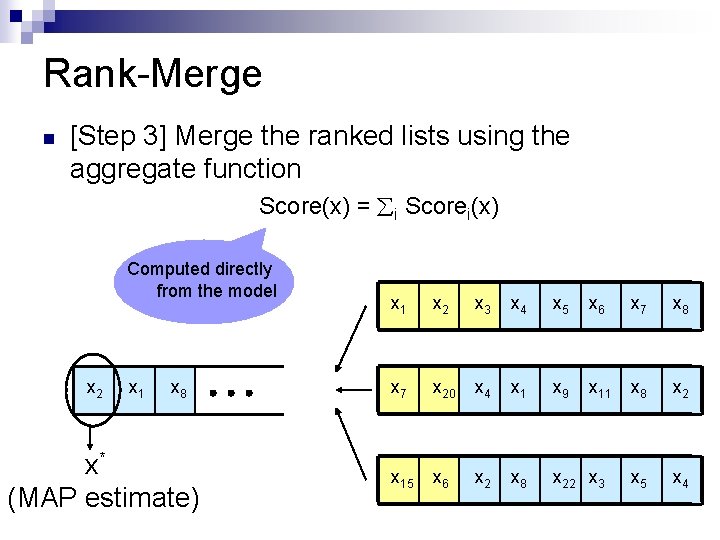 Rank-Merge n [Step 3] Merge the ranked lists using the aggregate function Score(x) =