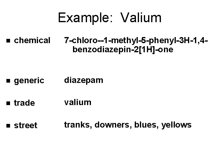 Example: Valium n chemical 7 -chloro--1 -methyl-5 -phenyl-3 H-1, 4 benzodiazepin-2[1 H]-one n generic
